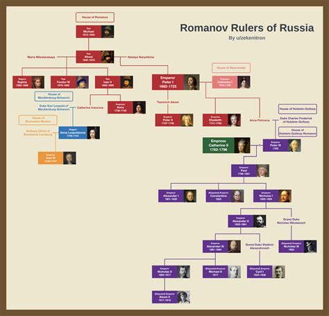 dynasty romanov|romanov dynasty wikipedia.